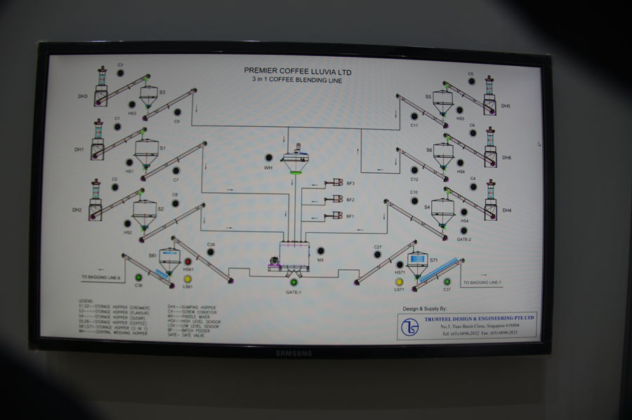 Image of Batch controllers